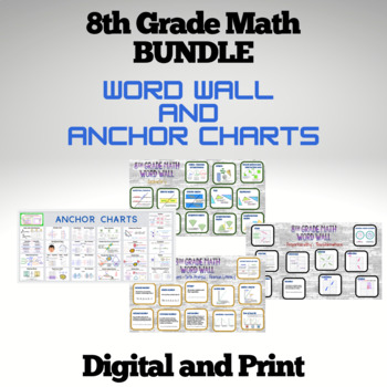 Preview of Math Word Wall and Anchor Charts - 8th Grade