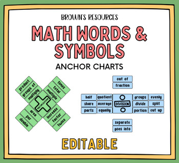 Preview of Math Words & Symbols EDITABLE