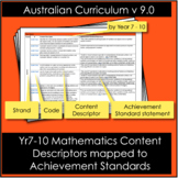 Math Yr7-10 Content mapped to Achievement Standard Austral