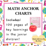 Math anchor charts *NEW 2020 Ontario Math Curriculum
