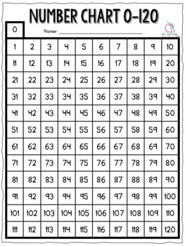 Math number chart 0-120 by EC-Ladder Educational Resources | TpT