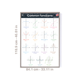 Math Common Functions Large Posters for Math Classrooms de