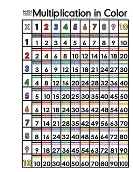 Multiplication Chart That Goes Up To 200