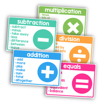 Preview of Math operations keywords vocabulary posters