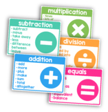 Math operations keywords vocabulary posters