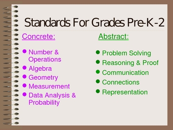 Preview of Math principles and standards for grades pre-k thru 2nd ppt
