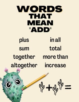 Preview of Math words and terms for Operations (addition, subtraction, mult, div) CACTUS