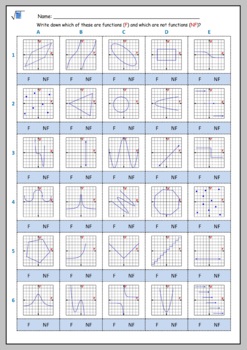 Math worksheet 017 - Function or not Vertical Line Test by MathNoHow