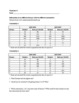 Preview of Math/Sex,STD Education/Interdisciplinary/Cross-Curricular/Probability