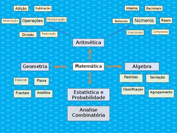 Preview of Math_Map