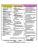 Mathematical Accountable Talk Discussion Starters for Kids