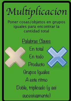 Spanish Math Word Wall 3/4 / Pared de palabras (matemáticas) CC.OA