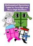 Mathematical Operations Table for Two-Digit and Three-Digi