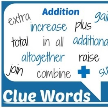 Preview of Mathematical Operations Vocabulary Posters - Math Operations Clue Words