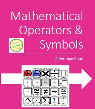 Algebra Symbols Chart