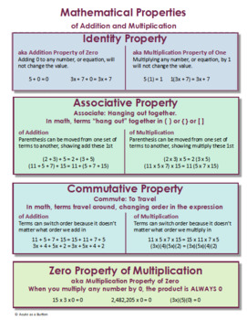 Preview of Mathematical Properties of Addition and Multiplication