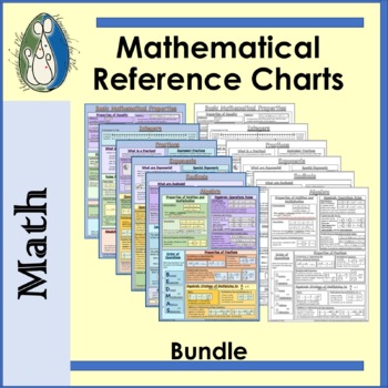 Preview of Mathematical Reference Sheet Bundle