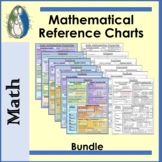 Mathematical Reference Sheet Bundle