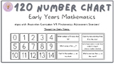 Mathematics 120 Number Chart