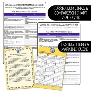 mathematics assessment year 3 australian curriculum by bee