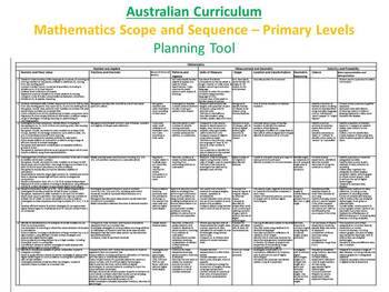 Preview of Mathematics - Australian Curriculum Scope and Sequence Planning Tool