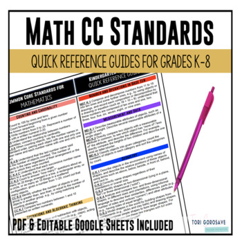 Preview of Grades K - 8 Mathematics Common Core Quick Reference Guides
