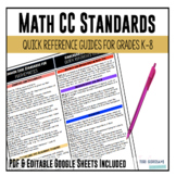 Grades K - 8 Mathematics Common Core Quick Reference Guides