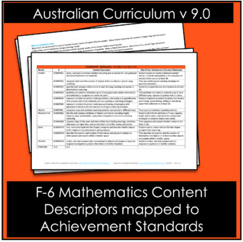 Preview of Math F-6 Content mapped to Achievement Standard Australian Curriculum 9.0