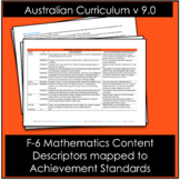 Math F-6 Content mapped to Achievement Standard Australian