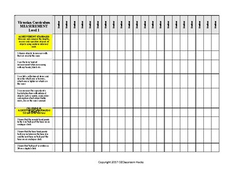 Preview of Mathematics MEASUREMENT Checklist Level 1 Victorian Curriculum 'I Can'