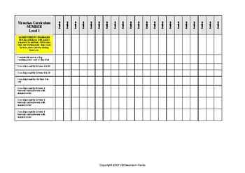 Preview of Mathematics NUMBER Checklist Level 1 Victorian Curriculum 'I Can Australian Curr