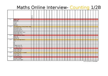Preview of Mathematics Online Interview Profile (VIC)