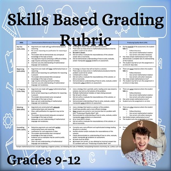 Preview of Mathematics Skills Based Grading Rubric