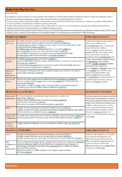 Preview of Mathematics Term Planning Template (Year 4 SCSA Curriculum) Western Australia