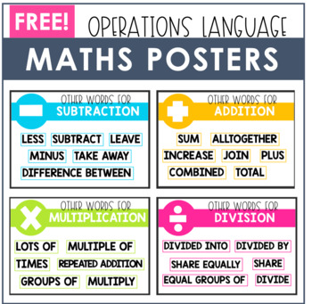 Preview of Maths Language Posters *FREE