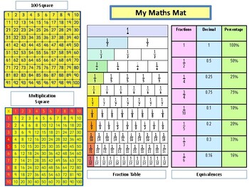 Preview of Maths Mat/Help Sheet