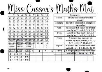 Preview of Maths Mat (KS3)