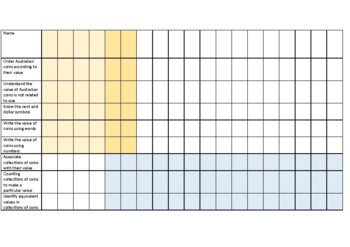 Preview of Maths Money rubric ACARA