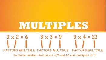 Maths- Multiples Poster by Activ8ed | TPT