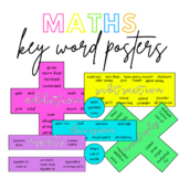 Maths Operation Key Word Posters (Symbols)- 2 Designs Included!