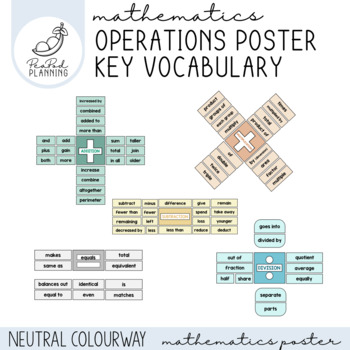 Preview of Maths Operation Key Word Vocabulary GIANT Posters (Symbols) Neutral Boho Theme