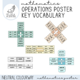 Maths Operation Key Word Vocabulary GIANT Posters (Symbols