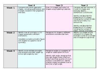 Preview of Maths Planning Overview - Summer Term (1st to 3rd Grade, Year 2 - Year 4)