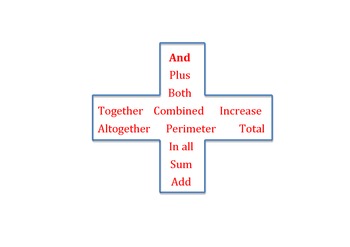 Preview of Maths Problem Solving Anchor Charts