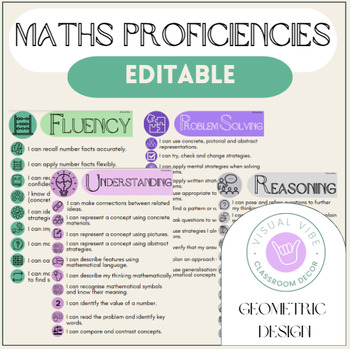 Preview of Maths Proficiency Posters