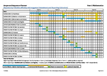 1 phonics year pdf worksheets Sequence for  Grade Australian Curriculum Maths Scope and