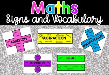 Preview of Maths Signs and Vocabulary Information Posters