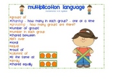 Maths Syllabus K-10 NSW - Multiplication Language Stage 1