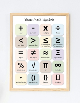 Preview of Maths Symbols Educational Chart Digital Files (A1, A2, A3, A4)