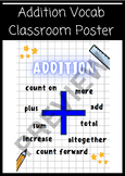 Maths Vocabulary Poster - Addition